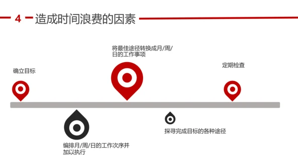 人力资源部企业时间管理培训课程PPT模板