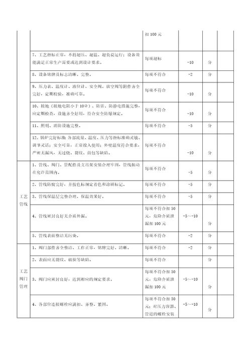 设备管理条例及考核表