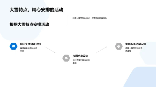 大雪节气农业指南