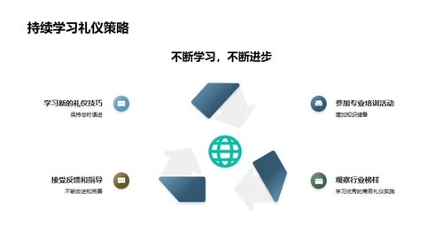 游戏行业商务礼仪