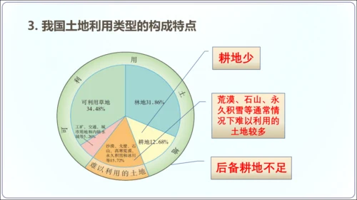 3.2土地资源（课件34张）-【2024秋人教八上地理精简课堂（课件）】