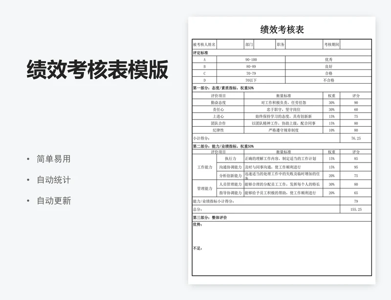 绩效考核表模版