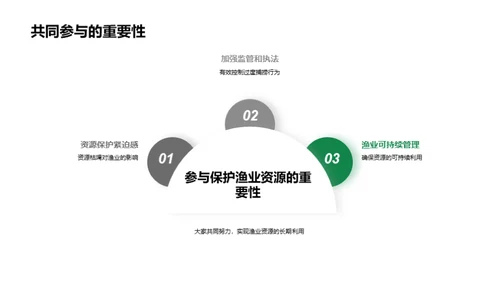 渔业资源的科学管理