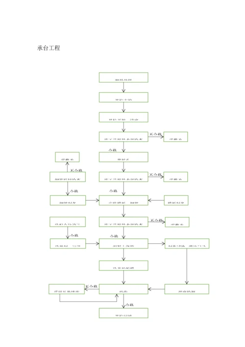 三检制度流程图.docx