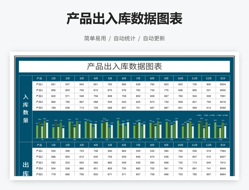 产品出入库数据图表