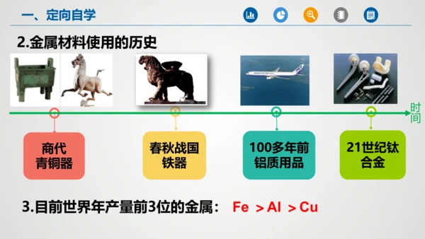 第八单元课题1 金属材料课件(共32张PPT内嵌视频)-2023-2024学年九年级化学人教版下册