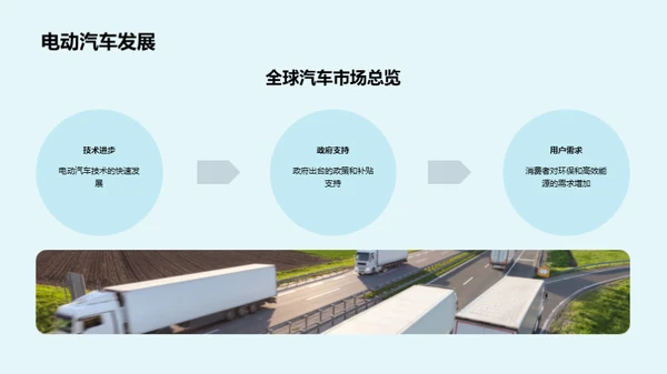 驾驭未来：汽车产业洞察