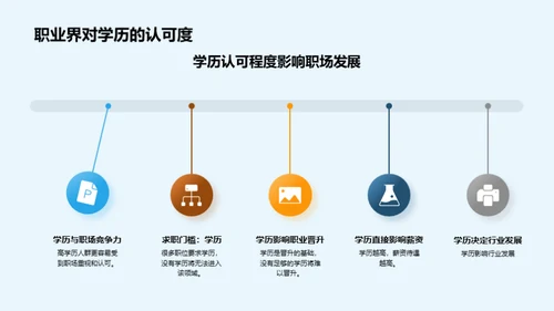 探索学历之路