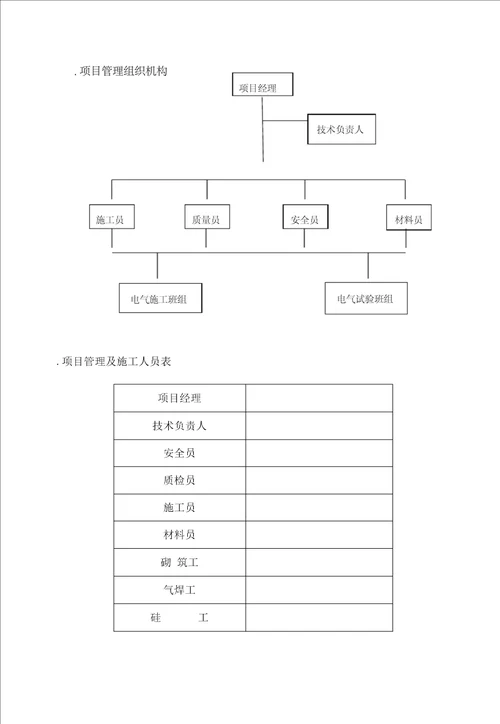 北京某小区供配电工程施工组织设计