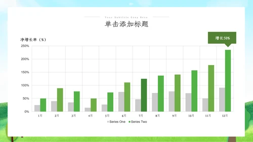 绿色环保生态环境城市绿化工作总结汇报ppt