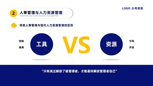 蓝黄微粒简约人力资源管理培训PPT员工培训