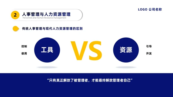蓝黄微粒简约人力资源管理培训PPT员工培训
