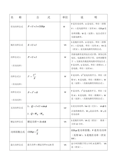 《电工电子学基础常用公式总表》更新版.docx