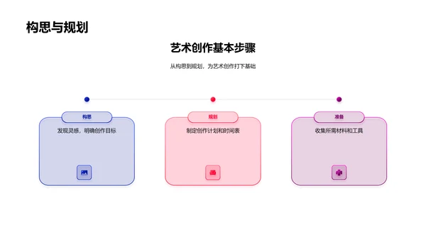 初中艺术创作课堂PPT模板