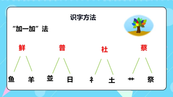 第10课 《纸的发明》第一课时（教学课件）