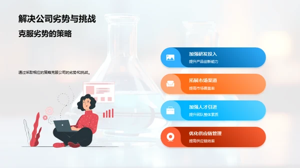 化学业界：挑战与突破