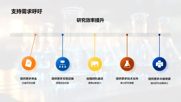 化学研究季度回顾