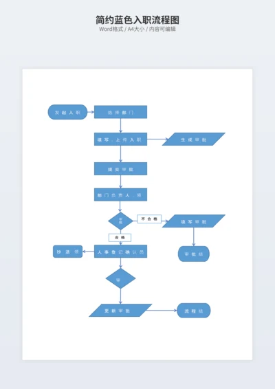 简约蓝色入职流程图