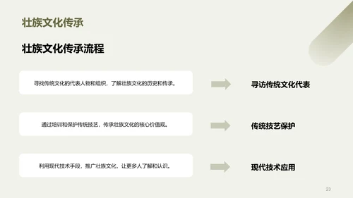 绿色现代壮族文化解析介绍PPT模板