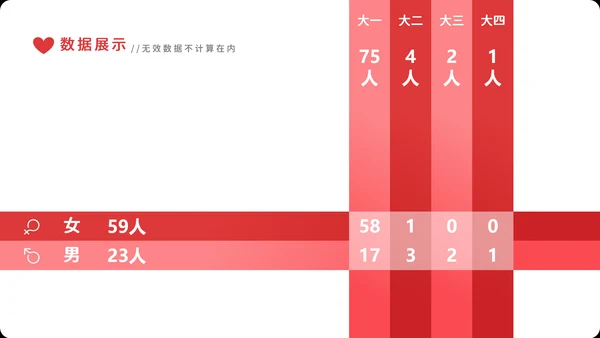 大学生恋爱价值观社会调查PPT模板