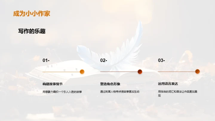 文学世界的奇妙旅程