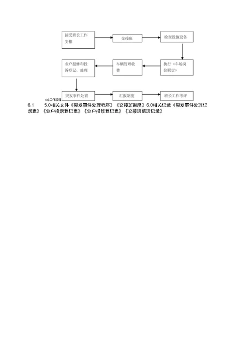 CX-007监控中心岗位职责