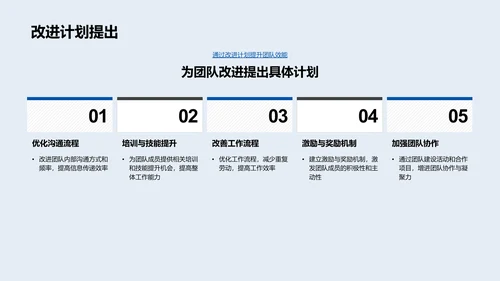 餐饮团队年中报告