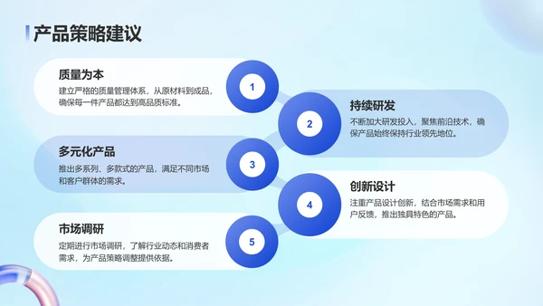 蓝色3D风企业竞争力分析报告PPT模板