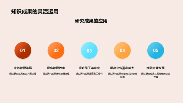 管理学研究的成果与应用