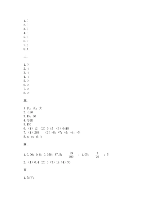 小学六年级数学毕业试题附参考答案（达标题）.docx