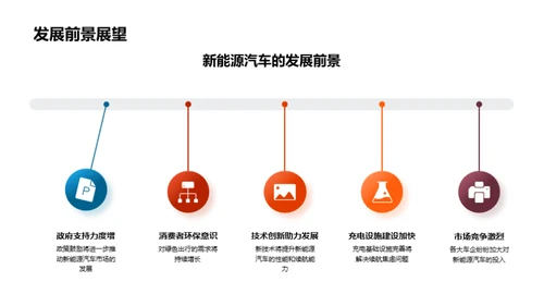 未来之选：新能源汽车