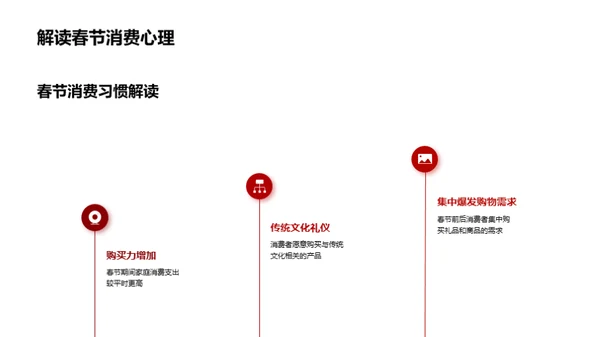 春节金融营销策略