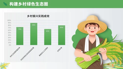黄绿插画风乡村振兴PPT模板