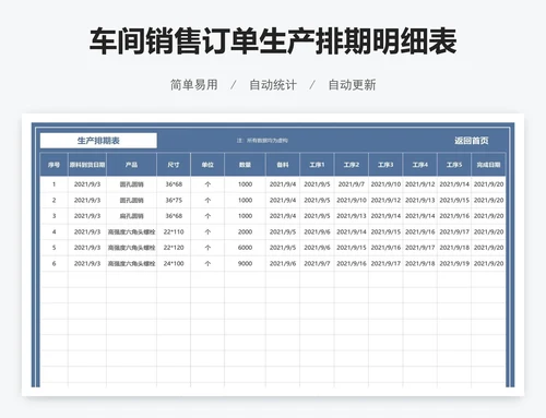 车间销售订单生产排期明细表