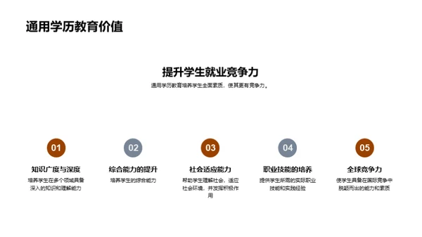 创新驱动学历教育