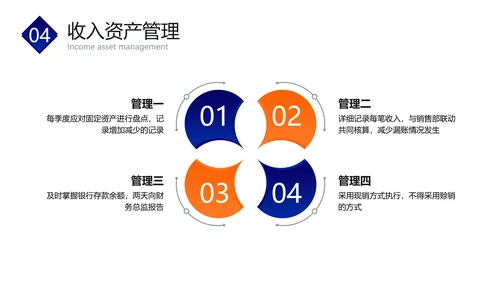 蓝橙色扁平风财务企业员工培训PPT套装