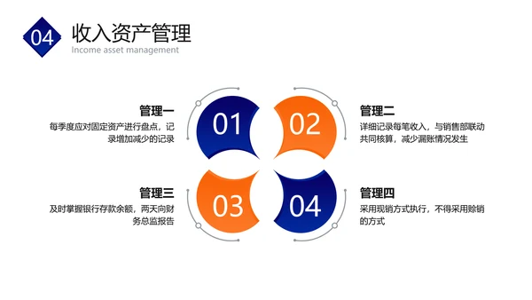 蓝橙色扁平风财务企业员工培训PPT套装