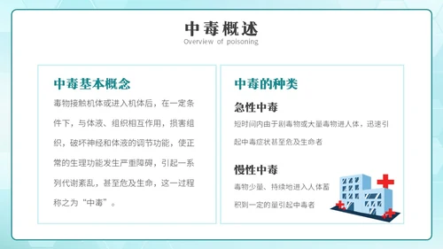 简约风急救中毒知识培训PPT模板护理
