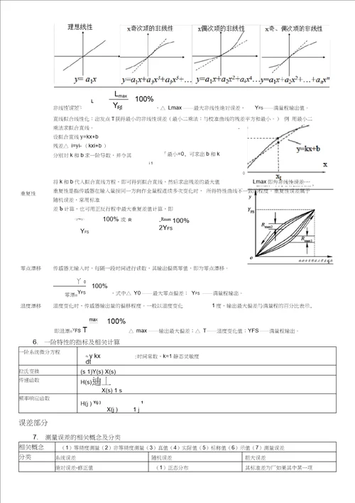 传感器原理复习提纲及详细知识点资料复习过程
