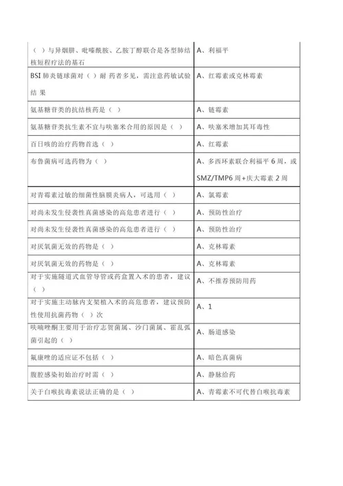 2019抗菌药物临床应用指导原则文字图片