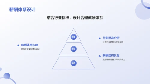 蓝色3D风人力资源通用年中工作总结汇报PPT模板