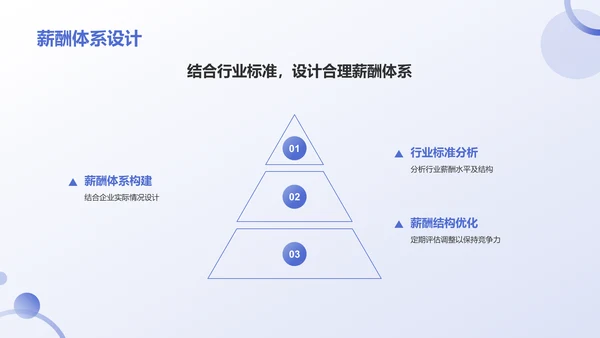 蓝色3D风人力资源通用年中工作总结汇报PPT模板