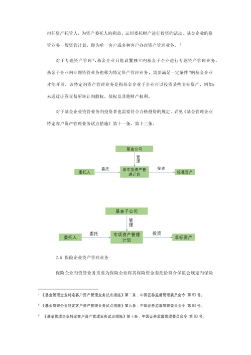 中国金融机构资产管理业务监管体系及统一监管.docx