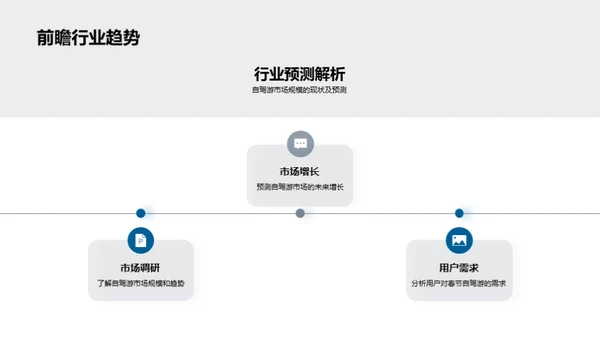 自驾游的春节机遇