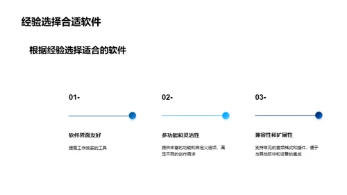 音乐魔法：数字制作