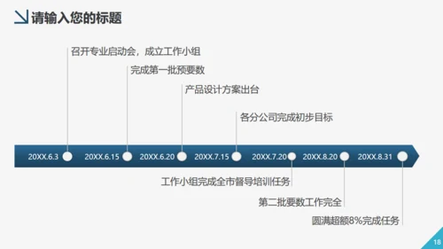 财务管理会计工作汇报通用PPT模板