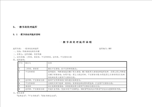 公路桥梁安全管理部工作流程