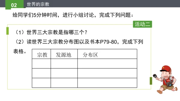 4.2.1世界的语言与宗教2023-2024学年七年级地理上册同步精品课件（人教版）（共24张PPT