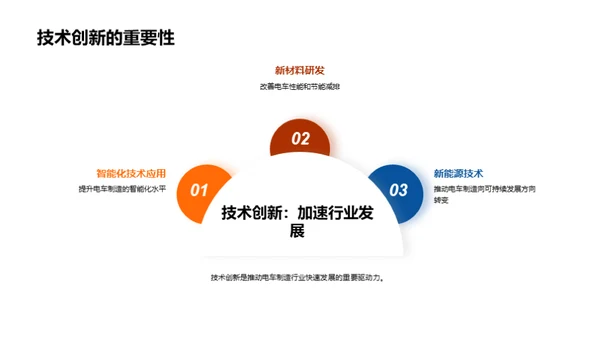 电车制造：挑战与机遇