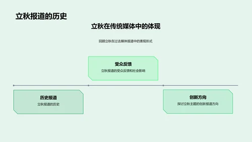 立秋主题报道新策略PPT模板